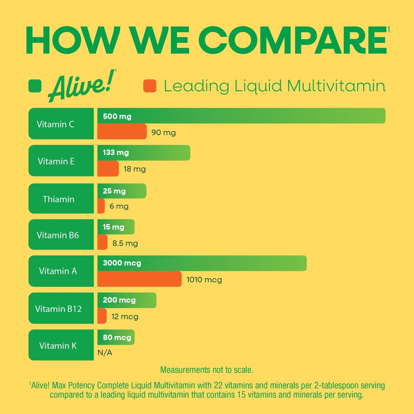 Nature's Way® Alive!® Liquid Multivitamin | Tropical Fruit | 30.4 fl oz (900 mL)